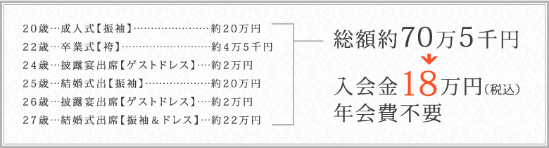 入会金18万円（税込）年会費不要